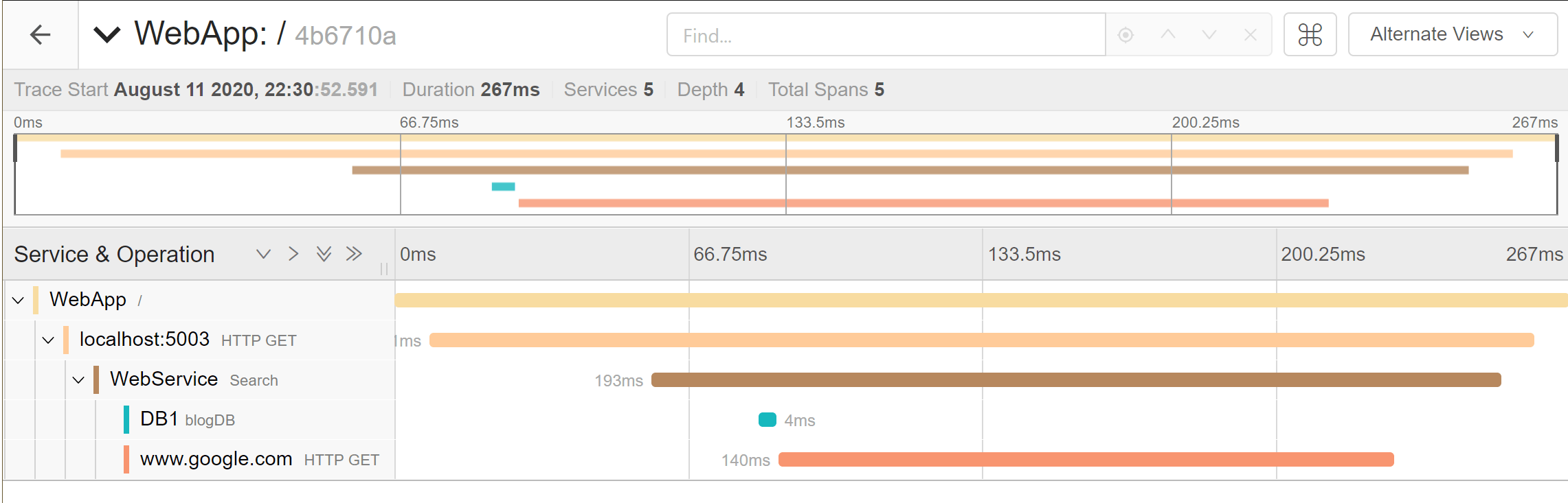 Trazas de telemetría en JaegerUI representada en diagrama de Gantt