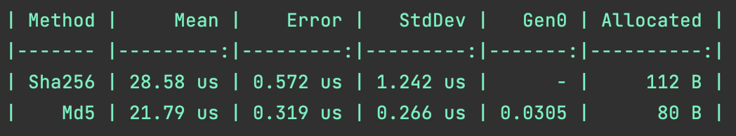 Resultados por consola de BenchmarkDotNet con la memoria asignada