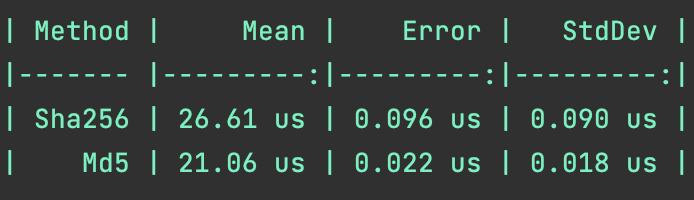 Resultados por consola de BenchmarkDotNet